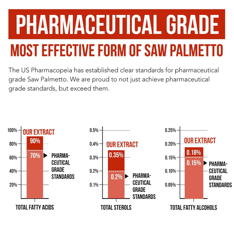 [Australia] - Saw Palmetto Extract ‚Äì 10X Potency, Pharmaceutical Grade Strength - Plus Pumpkin Seed Oil - Supports Prostate Health, Relieves Urination Issues, Supports Hair Growth, DHT Blocker ‚Äì 60 Softgels 60 Count (Pack of 1) 