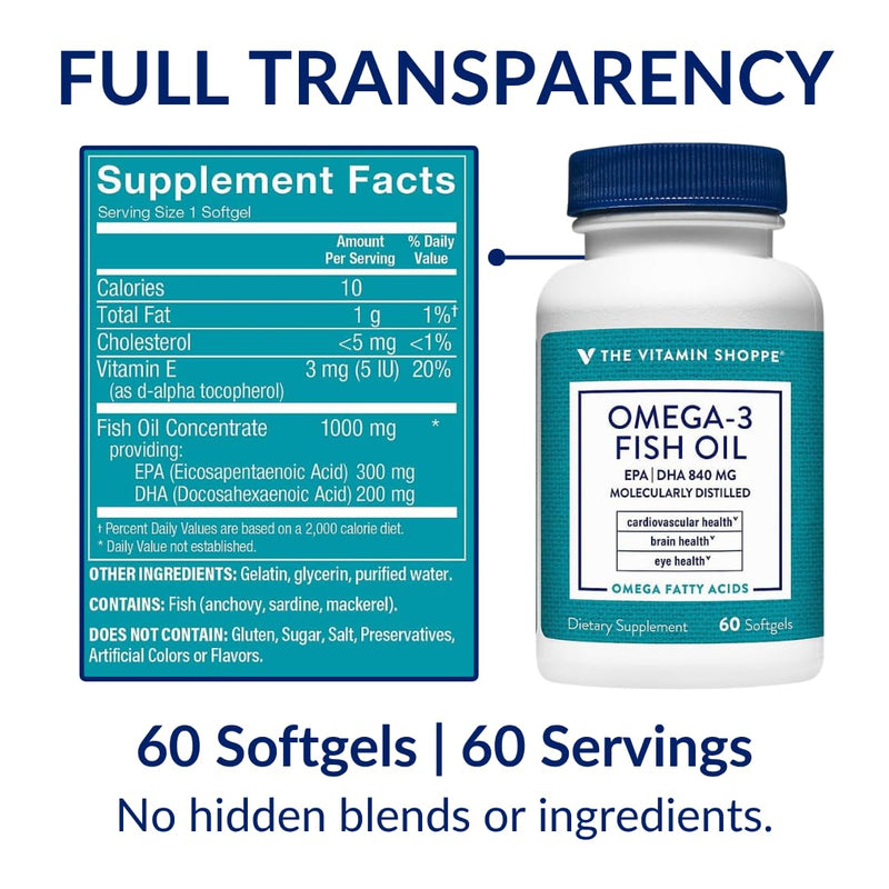 The Vitamin Shoppe Brand Omega 3 Fish Oil 1100 MG, Unflavored, 60 Softgels | EPA & DHA Softgels, Fish Oil Supplement for Men and Women, Gluten Free, Dairy Free, 60 Softgels 60 Count (Pack of 1)