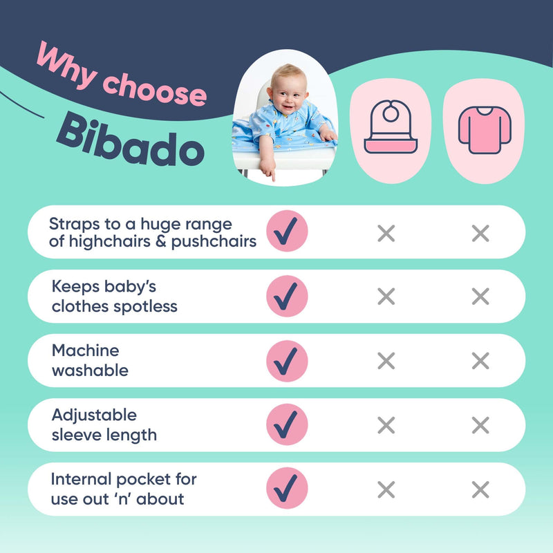 [Australia] - BIBaDO Mess Proof Baby Feeding Bibs, Long Sleeve Weaning Essential 6 to 36 Months Toddler Bib, Waterproof, Machine Washable Woodland & Oceans (2 Pack) 
