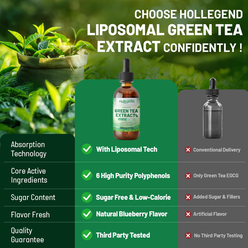 Liposomal Green Tea Extract Liquid, Organic Green Tea Supplement | With Vitamins, Resveratrol & Grape Seed, Antioxidant & Immune Support, Adults & Kids, Organic,Vegan,Blueberry Flavor,2 FL OZ