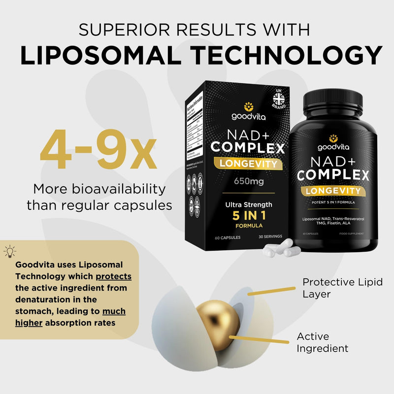 NAD+ Supplement 650mg (5 in 1 Complex) 60 Caps, 2 Month Supply | UK Made | Boost NAD Levels | Resveratrol TMG Fisetin ALA | Liposomal High Bioavailability | Anti-Aging, High Strength