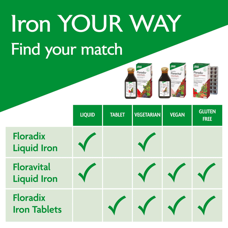 Salus Floradix Liquid Iron 250ml Supplement with Vitamin C & B-Complex. Iron contributes to the Reduction of Tiredness. Vegetarian. No preservatives. Suitable for Women, Men and Children 3+.