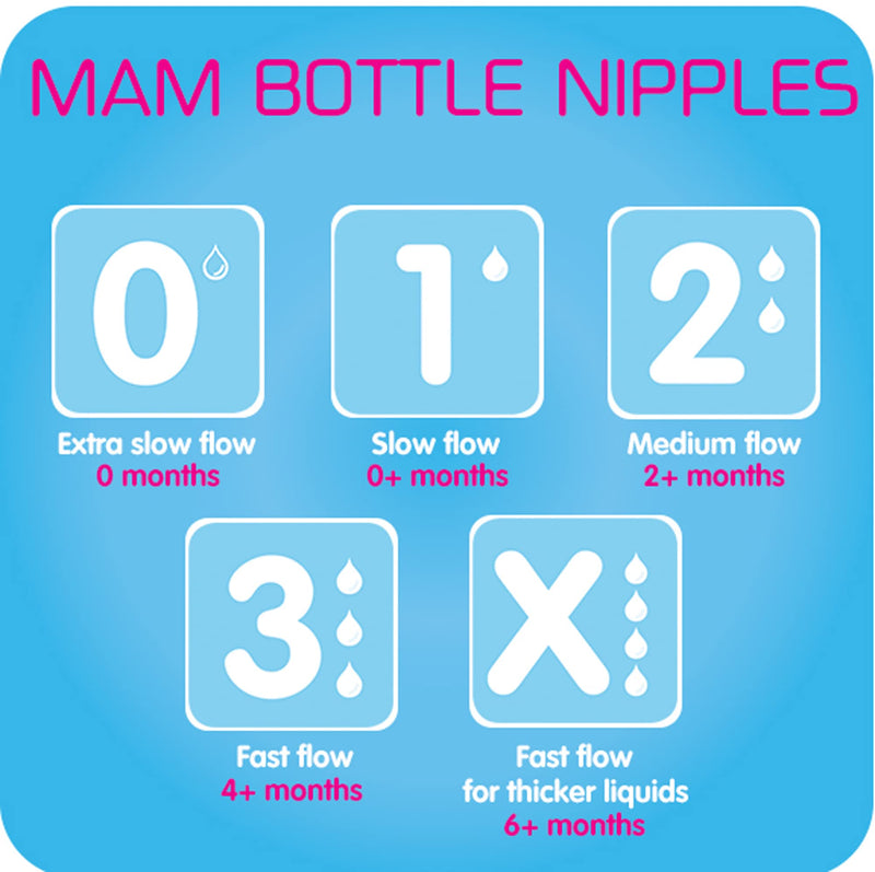 MAM Bottle Nipples Extra Slow Flow Nipple Size 0, for Newborn Babies and Older, SkinSoft Silicone Nipples for Baby Bottles, Fits All MAM Bottles, 4 Count (Pack of 1) 4 Count (Pack of 1) Extra Slow Flow, 4 Pack