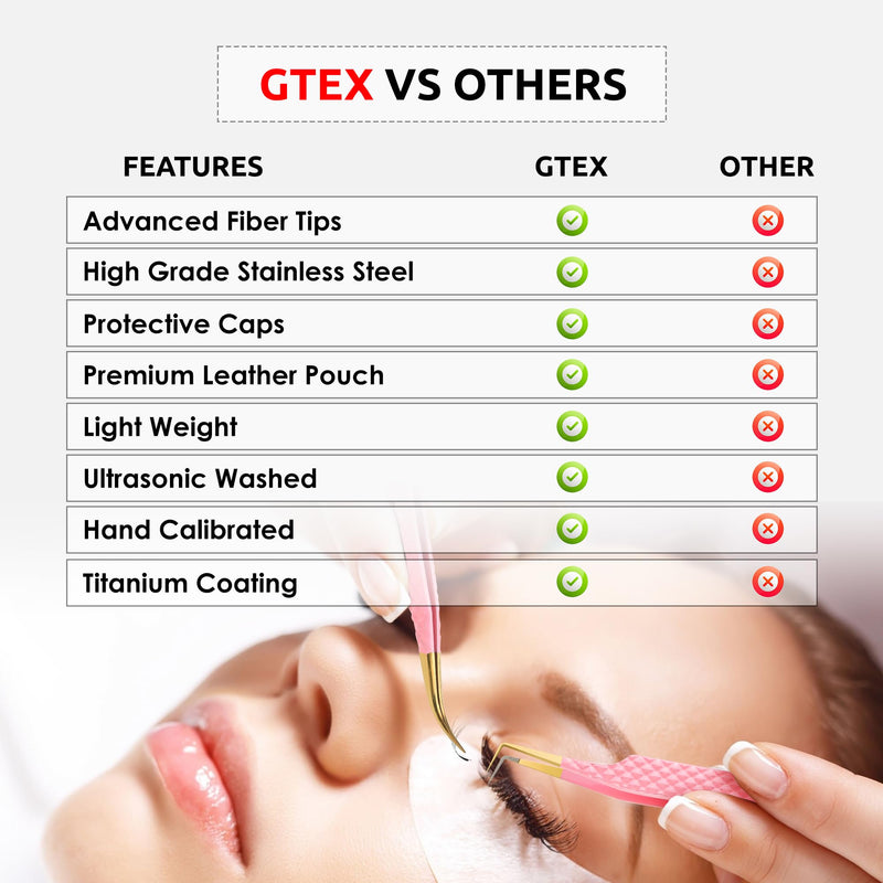 GTEX Fiber Tip Lash Tweezers For Eyelash Extension Set of 5, Professional Eyelash Tweezers For Lash Extensions - 90 45 Degree Curved Volume Tweezer Pink