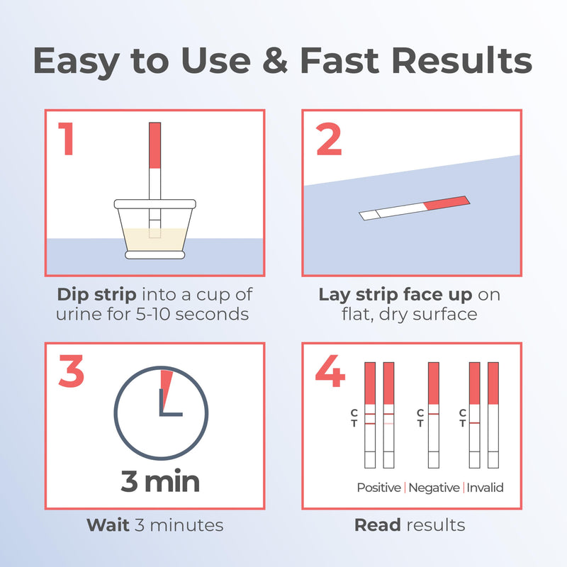 INDICAID 510K Cleared Early Detection Pregnancy Test Strips, High Sensitivity 10mIU to Test 6 Days Before Missing Period, 25 Tests Daily Monitoring of hCG During Pregnancy, Over 99% Accuracy