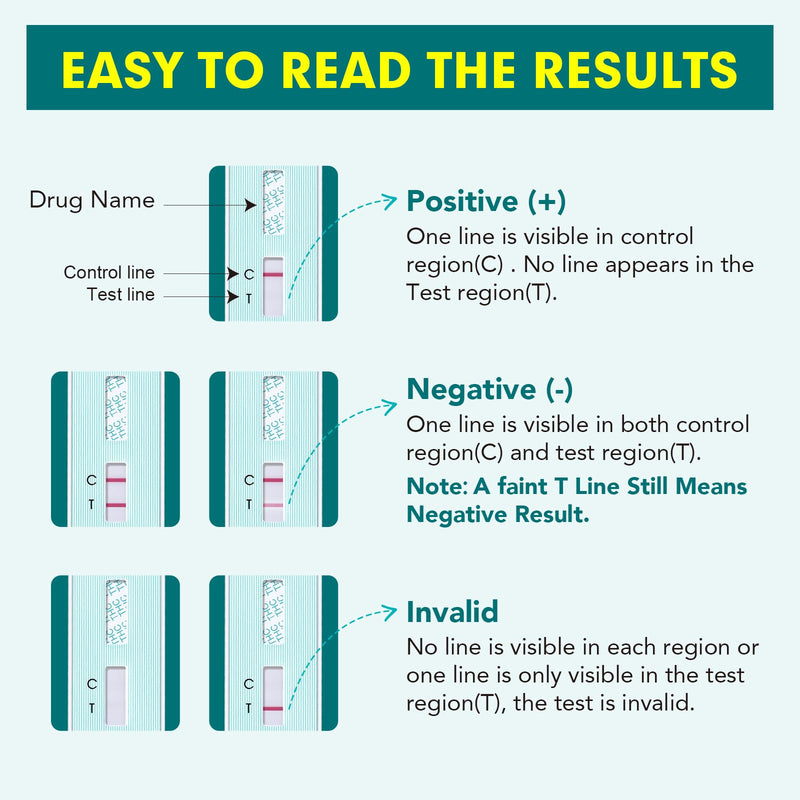 Easy@Home 10 Pack Marijuana Drug Test Kit - Urine THC Test for Home Use | THC Urine Tests (Cannabinoids Test) for Home Use, THC Detox Testing Kits 50ng/mL, Drug Testing Kit Track THC #EDTH-114