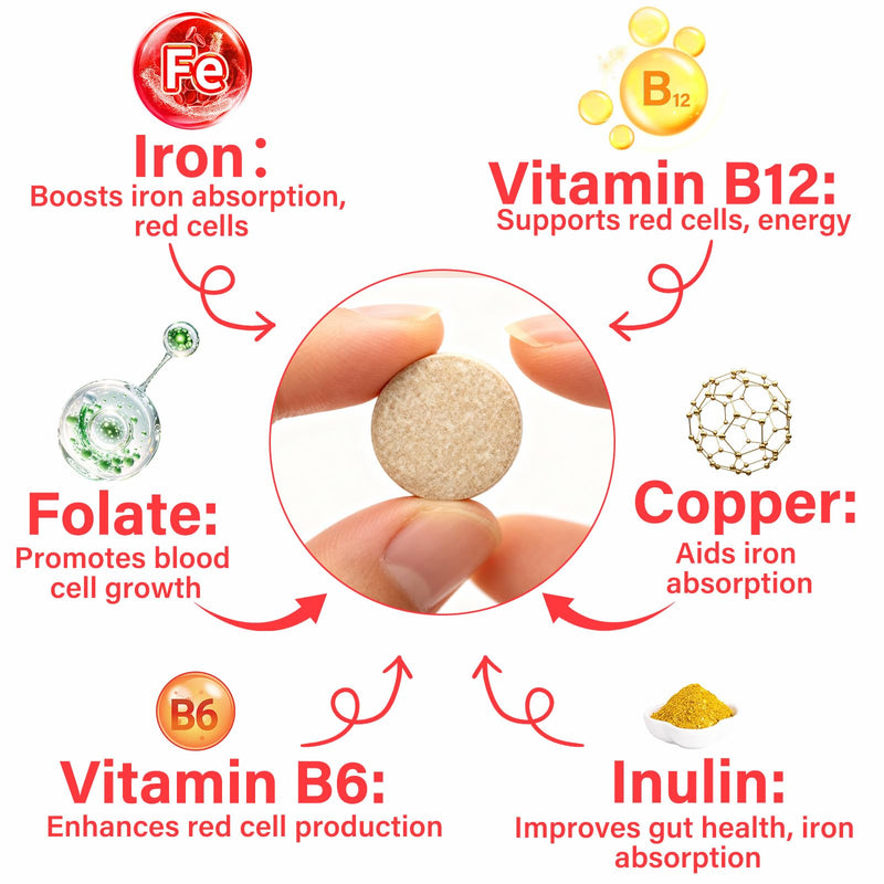 Iron Supplement for Dogs, – Supports Blood Health, Red Blood Cell Formation & Oxygen Supply, for Anemia, Vitamin C, Folate, Vitamin B12, Boost Energy, and Improve Blood Circulation, 120 Tablets