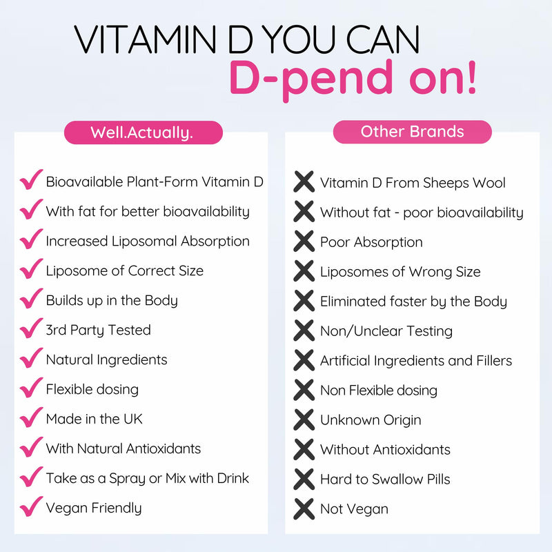 Kids Liposomal Vitamin D3 Spray 400 IU - Vegan VIT D Spray for Children - Immune System, Bones & Teeth Support - High Bioavailability Supplement, 90 Sprays | Cherry Berry KIDS VIT D3 Cherry Berry