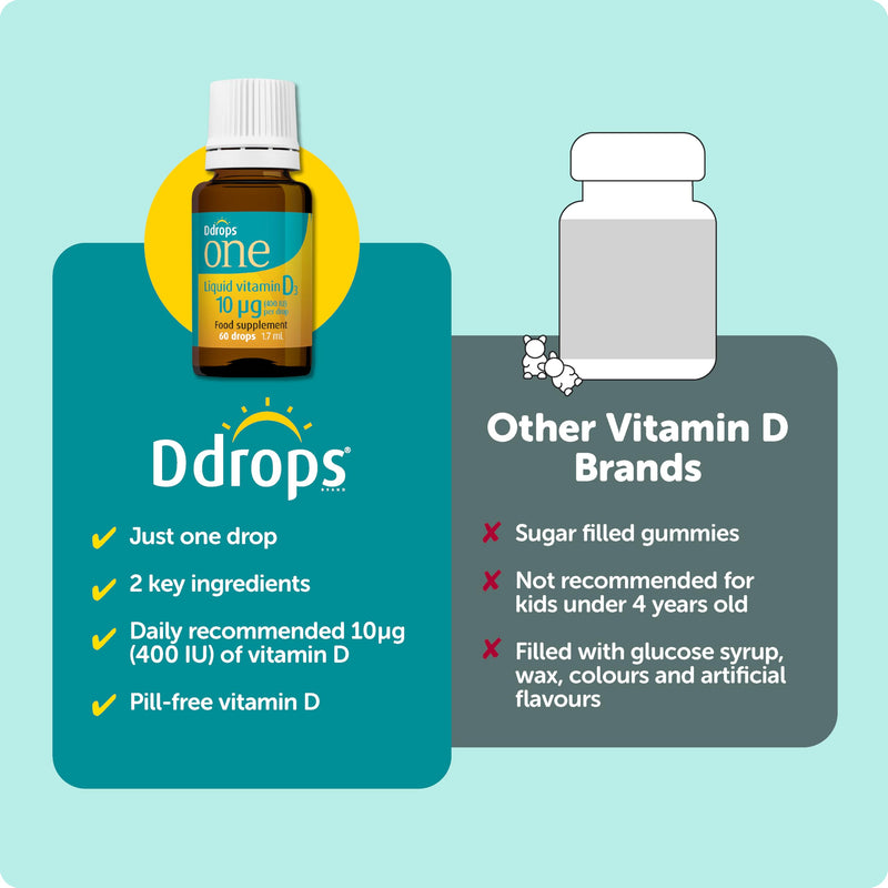 10 µg 60 Drops - Daily Vitamin D3 Supplement for Kids & Adults. Support Bone Health & Immune System - No Large Capsules, No Preservatives, Non-GMO, Allergen-Friendly