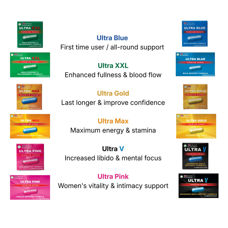10 x 400mg NEW Advanced Formula - Ultra Gold Premium Male Support Capsules | 10 Capsules | Maca, Ginseng, Tribulus, Ashwagandha Blend | Stamina & Vitality Support | UK Manufactured