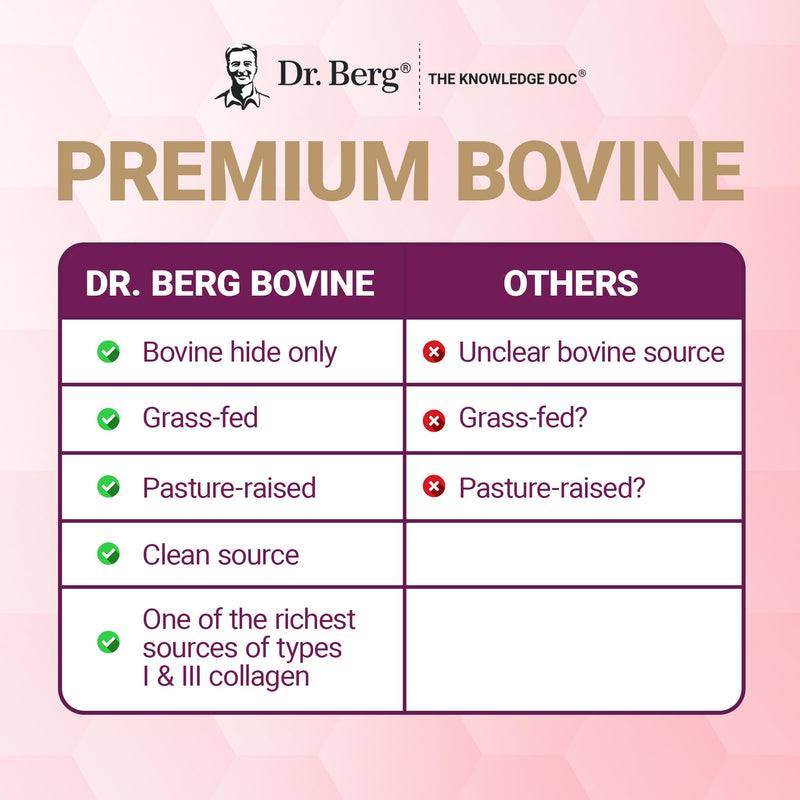 Dr. Berg Multi Collagen Peptides Powder Types I, II, III, V, X - Unflavored Collagen Powder w/ 14 g of Protein - Grass-Fed, Pasture-Raised & Wild-Caught Collagen Sources - 25 Servings 14.1 Ounce (Pack of 1)