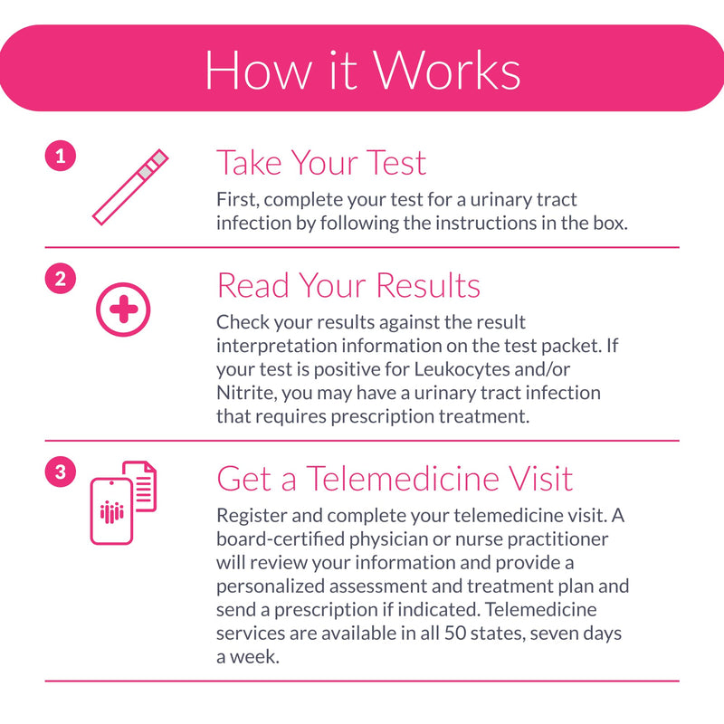 Urinary Health Test Strips | At-Home Wellness Monitoring Kit for Men, Women, and Children | Fast 2-Minute Results | Non-Invasive | 3 Tests | HSA/FSA Eligible by AZOVA UTI Test strips