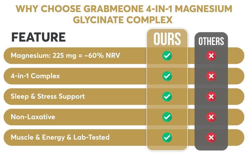 Magnesium Glycinate- 4-in-1 Complex -1000mg Supplements (Bisglycinate) Chelated Citrate & Malate (120) High Elemental dose Vegan Capsules, High Absorption 120