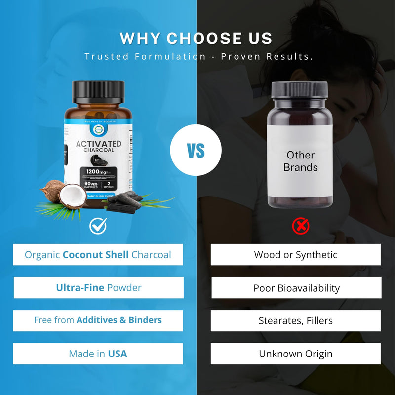 [Australia] - Activated Charcoal Capsules 1200 MG, 60 Veg Caps, 30-Days Premium Detox & Digestive Support, Gas & Bloating Relief, Organic Coconut Shell Charcoal, Gut Health, USA Made. 