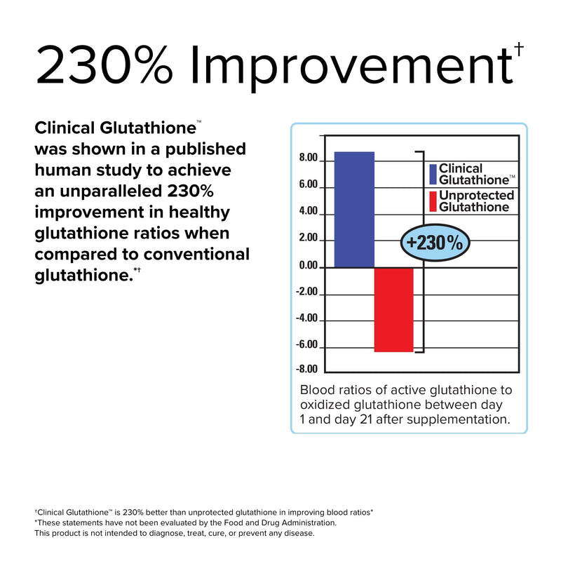 [Australia] - Terry Naturally Clinical Glutathione - 60 Slow Melt Tablets - Stable 300 mg L-Glutathione Supplement - Non-GMO, Vegan, Gluten Free - 30 Servings 1 