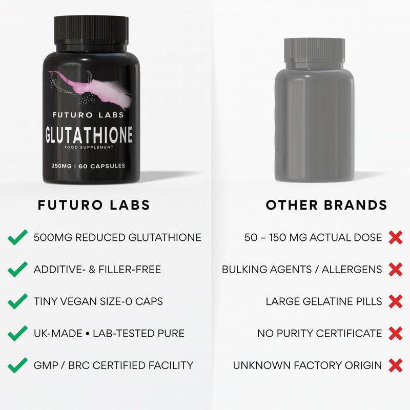 Glutathione Capsules 500mg Dose - Highly Purified and Highly Bioavailable - Extra Strength Glutathione Supplement, Non-GMO, Reduced Glutathione Supplement - 30 Day Supply - UK Made