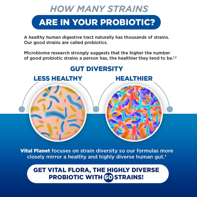 Vital Planet - Vital Flora Probiotics for Women Over 55 Daily Shelf Stable Probiotic 60 Billion CFU, 60 Diverse Strains, 7 Organic Prebiotics, Immune Support and Digestive Health 30 Capsules