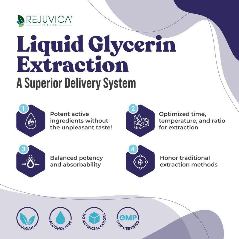 [Australia] - Varicol - Advanced Uric Acid Support Supplement - Liquid Delivery for Better Absorption - Tart Cherry, Chanca Piedra, Celery Seed, Ginger & More! 1 