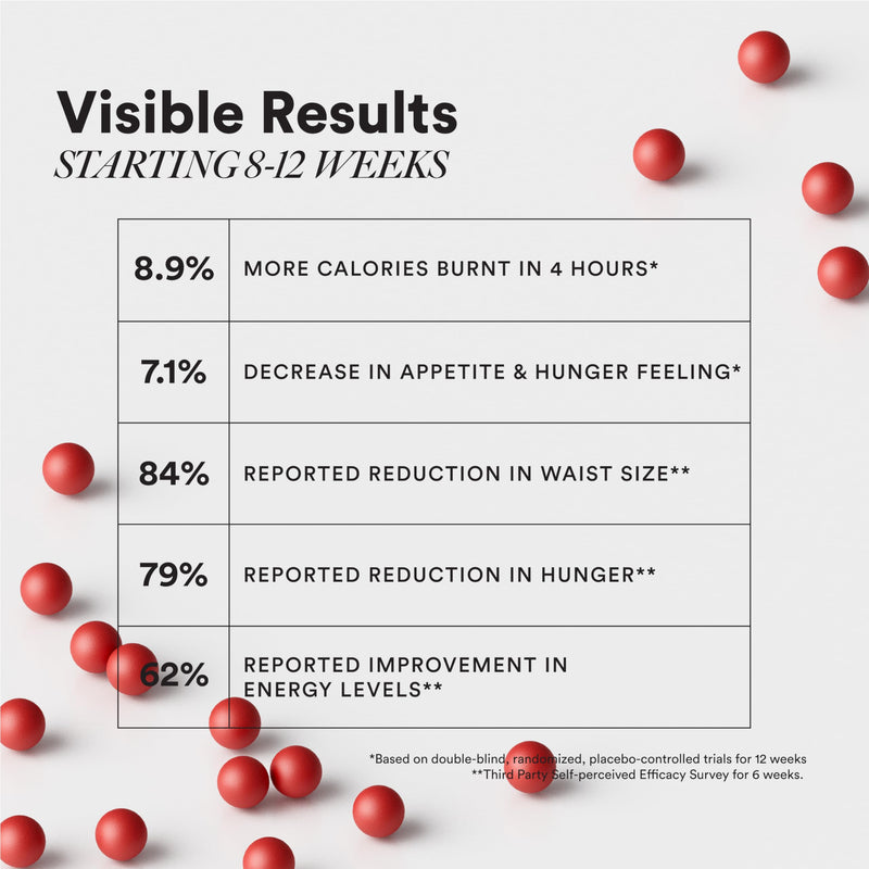 Wellbeing Nutrition Burn, Supplement for Men & Women | 60 Veg Caps
