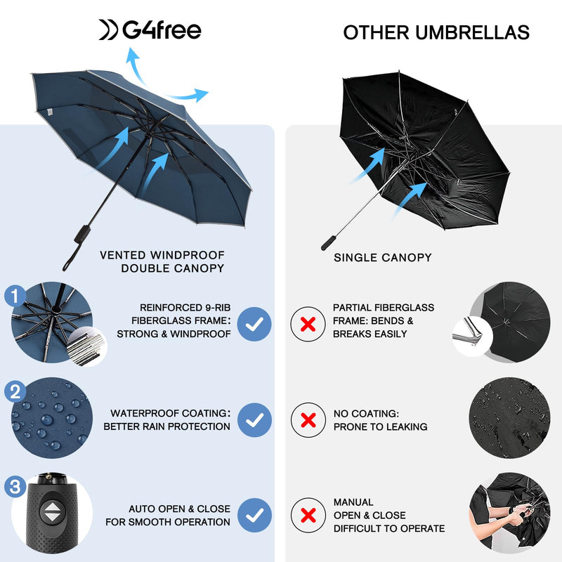 G4Free Windproof 42 Inch Travel Umbrella, Strongest Fiberglass Frame, Double Canopy with Reflective Strip, Autotomatic Folding Umbrella +54 Inch UPF50+ Auto Open UV Sun Golf Umbrella, for Rain & Sun