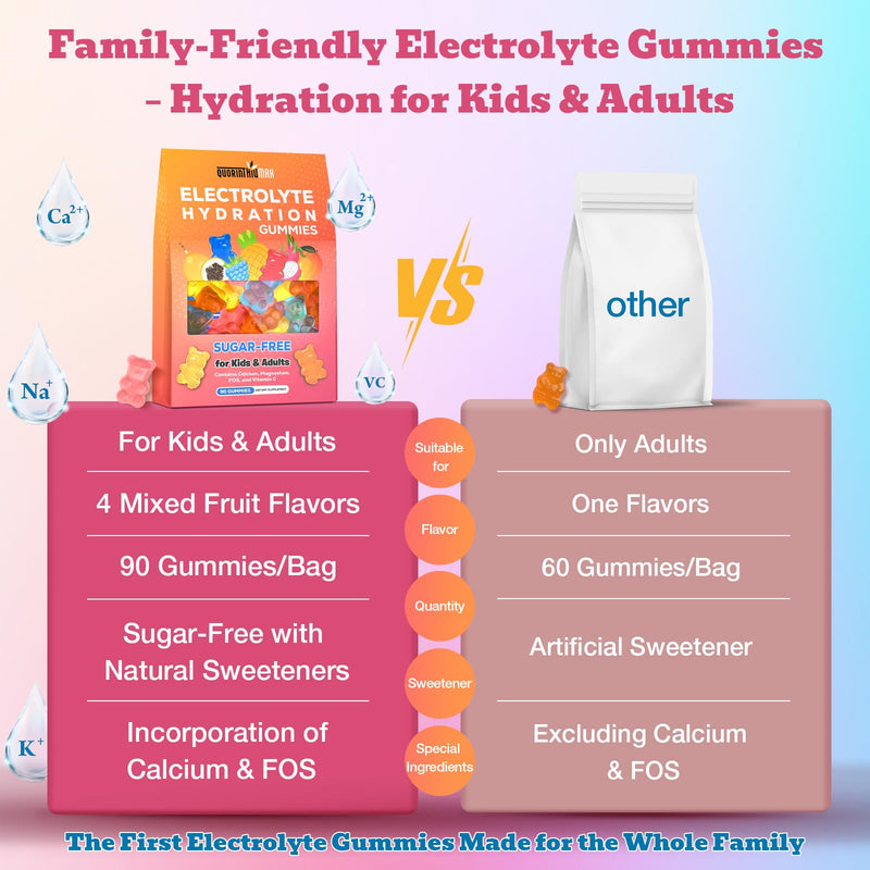 Electrolyte Gummies Sugar Free | Electrolyte Hydration Energy Gummies for Running & Sports - Energy Chews with Calcium & Vitamin C for Kids & Adults, Multiple Mixed Flavors, Gluten-Free, 90 Count 90 Count (Pack of 1)