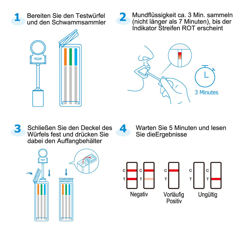 [Australia] - Prime Screen Saliva Drug Test 7 in 1 THC Saliva Test Rapid Drug Test Kit for Cannabis, Cocaine, Amphetamines, Opiates, Oxycodone, Phencyclidine, Methamphetamine Drug Test 
