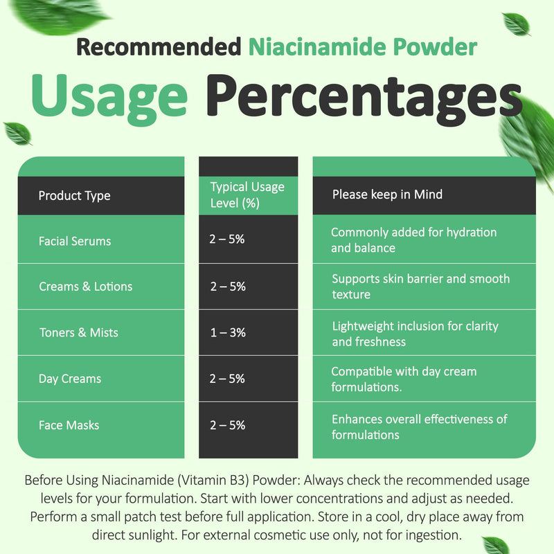Pure Niacinamide Powder for Skin Care (Vitamin B3) DIY Niacinamide Serum, Niacin Powder (4 Ounce / 113 Gram) Cosmetic Grade 4 Ounce (Pack of 1)