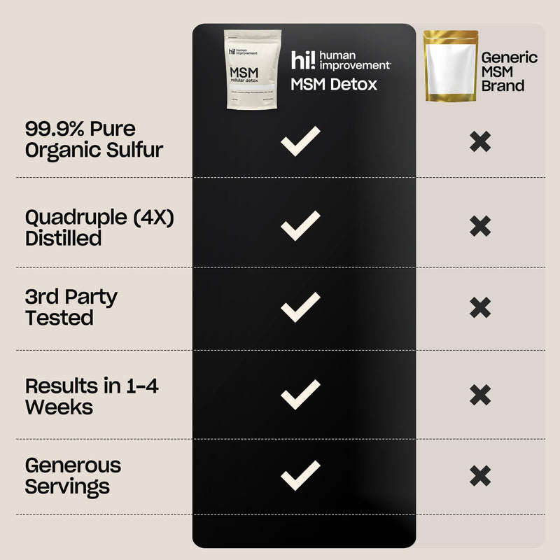 [Australia] - Pure MSM Powder | Organic Sulfur Powder for Skin, Hair, and Nails | Cellular Detox, Joint Health, Immune Boost, & Increased Energy | 99.9% Pure MSM Supplement | Made in the USA, 0g Sugar (64 Servings) 