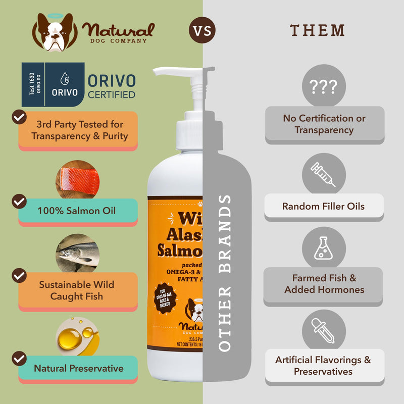 Natural Dog Company Wellness Bundle for Dogs, Salmon Oil for Dogs, multivitamin and Supplement, Itch Relief for Dogs - PawsPlanet Australia