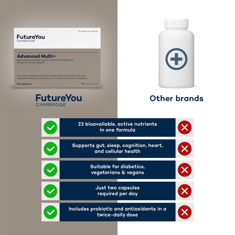 FutureYou Cambridge Advanced Multi+ – Next-Generation Daily Multivitamin with 23 Vitamins & Minerals, CoQ10, Probiotic & Antioxidants – Energy, Sleep & Wellbeing Support 56 Capsules (28-Day Supply)