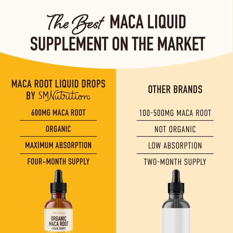 [Australia] - Maca Root Liquid Drops for Organic Energy Support for Women & Men | 2 Fluid Ounces | Support Hormone Balance, Mood, Energy & Fitness | Organic Maca Root for Women & Men | 4-Month Supply, 120 Servings Maca Drops 