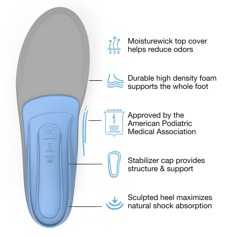 [Australia] - Superfeet All-Purpose Support Medium Arch Insoles (Blue) - Trim-To-Fit Orthotic Shoe Inserts - Professional Grade en 7.5-9 / Women 8.5-10 