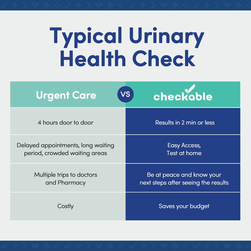 [Australia] - Checkable® Urinary Tract Infection Screening Strips (3ct) and Checkable D-Mannose UTI Supplements (60ct) Combo Pack 1 Count (Pack of 2) 