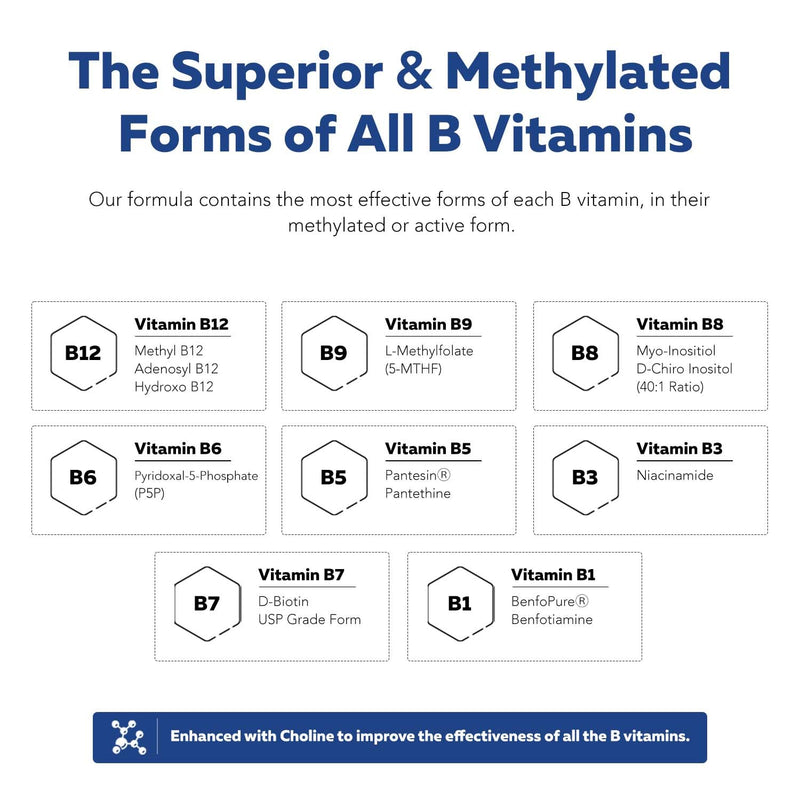 BioActive Vitamin B Complex - Blood Stream Ready, Methylated B Complex - Featuring Methylfolate, 3 BioActive Forms of B12, BenfoPure® B1 & Pantesin® B5 - 12 B Vitamins in Clinical Doses - 60 Servings 60 Count (Pack of 1)