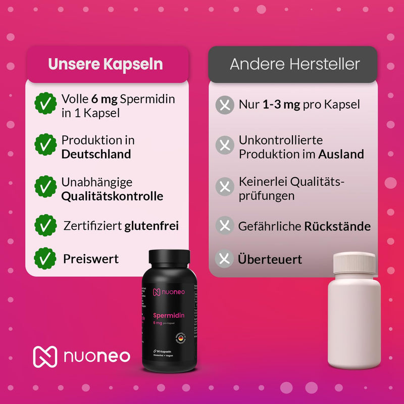 [Australia] - Spermidine capsules high dosage 6 mg per capsule - made in Germany (2 x 90 pieces) supply for 6 months - wheat germ powder gluten-free 6 mg Spermidine 90 pieces (pack of 2) 