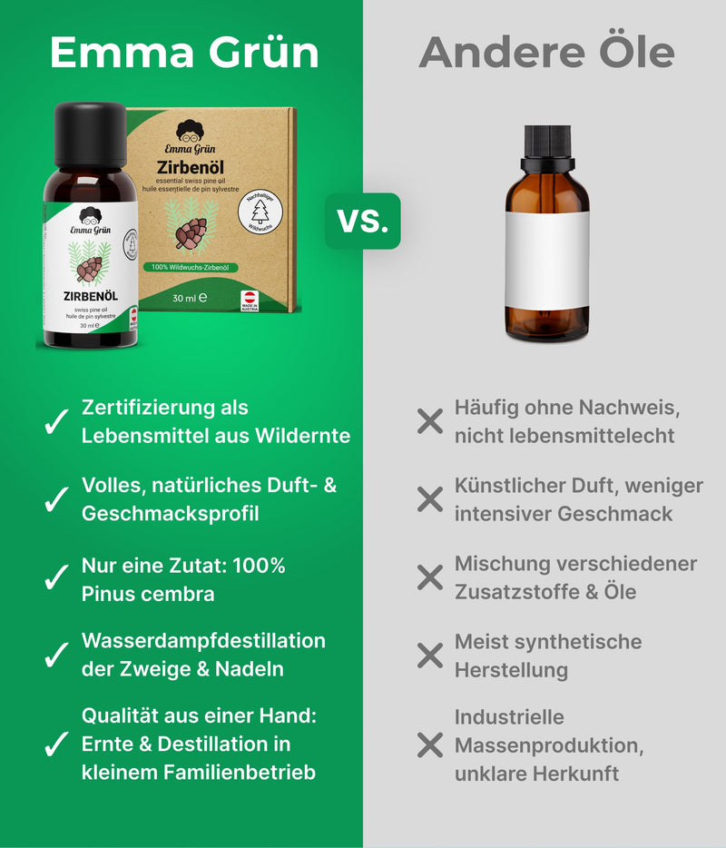 [Australia] - Emma Grün® Organic Stone Pine Oil [100% NATURALLY PURE] - Real Stone Pine Oil 30ml from Alpine Wild Growth - FOOD QUALITY - Pure Natural Essential Oil - Woody Stone Pine Oil for Diffuser & Sauna Stone Pine 30 ml (Pack of 1) 