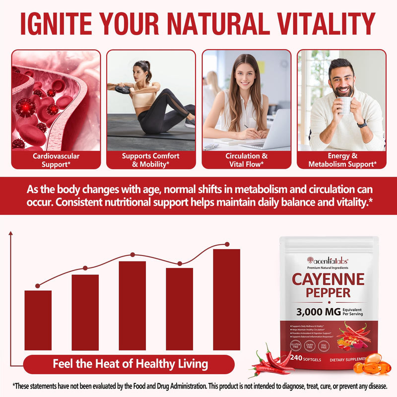 Cayenne Pepper Softgels with Beetroot, Hawthorn, Grape Seed, and Turmeric – Infused with Vitamins D3, K2 & E – Supports Circulation, Leg Health, and Heart Function – 240 Softgels