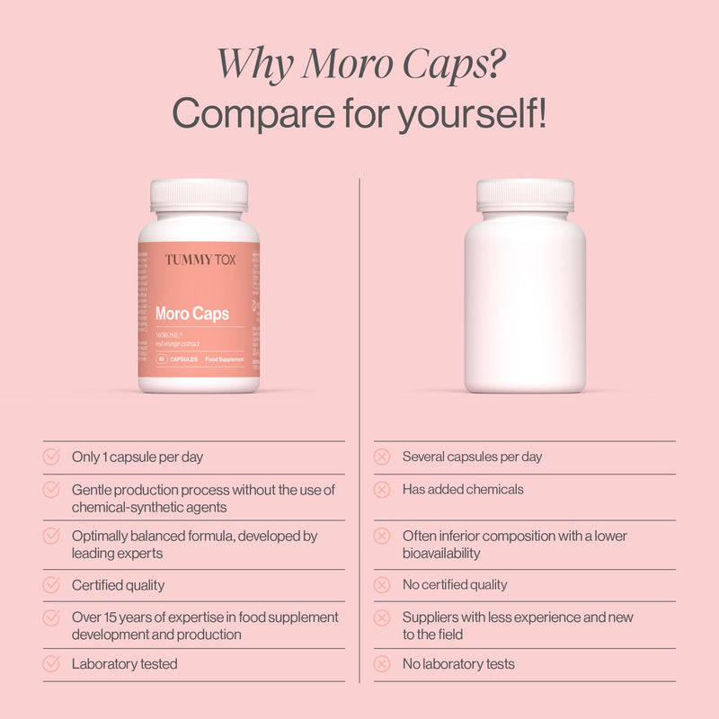 Morosil Capsules 400 mg, with Vitamin C Antioxidant and Black Pepper for Better Absorption, 60 Capsules, 1 per Day, Moro Caps by Tummy Tox Morosil 1x