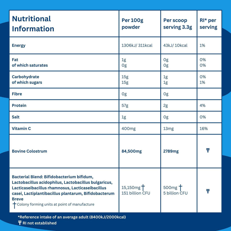 Bovine Colostrum Powder Supplement with Probiotics for Gut Health, Immune Support & Bloating, High IgG Levels Unflavoured, 30 Servings 100g.