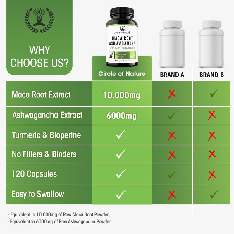 [Australia] - Maca Root 10,000 mg, Ashwagandha 6000mg Extract, Capsules for Men & Women with Turmeric Curcumin and Bioperine 120 Capsules Made in USA 
