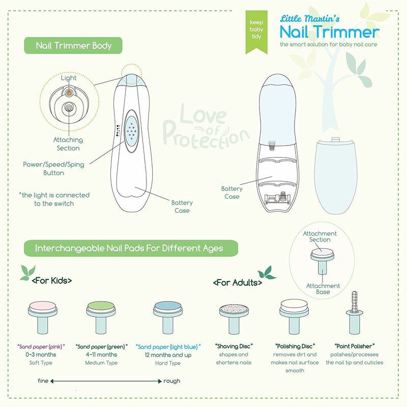 [Australia] - Little Martin‚Äôs Drawer Baby Nail Trimmer File with Light - Safe Electric Nail Clippers Kit for Newborn Infant Toddler Kids Toes and Fingernails - Care, Polish and Trim - Battery Operated (AA), Blue 