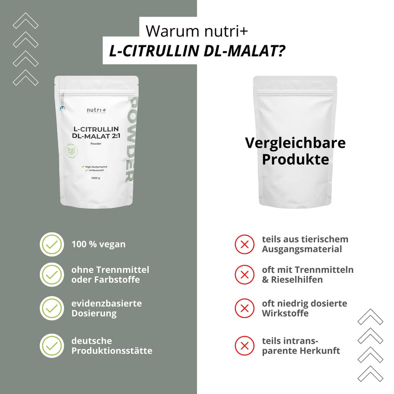 [Australia] - Nutri + L-Citrulline Malate powder 1 kg - high dose vegan + pure - L-Citrulline Malate DL 2:1 1000 g - premium quality from plant-based fermentation 