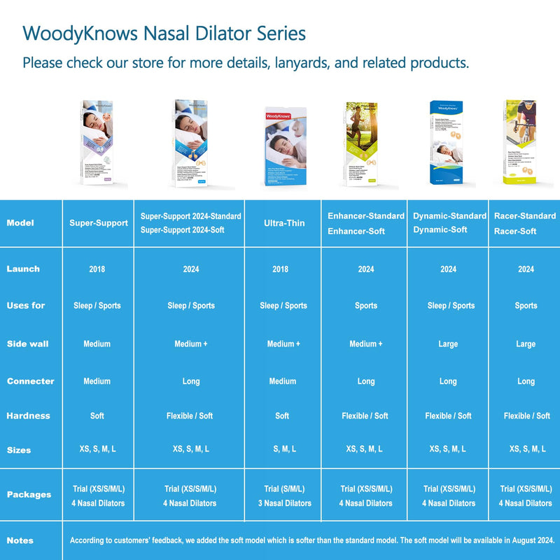[Australia] - WoodyKnows Racer Nasal Dilator, Model 2024 Standard, improves sports airflow, nasal congestion aid (Trial XS/S/M/L) Trial 