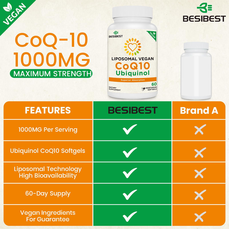 Besibest 1000mg Liposomal CoQ10 Ubiquinol, 240 Vegan Softgels, High Absorption Ubiquinol CoQ10 Supplement, Active Antioxidant Form of Coenzyme Q10 for Heart Function & Energy Production 60 Count (Pack of 4)