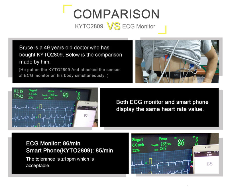 [Australia] - KYTO Heart Rate Monitor Chest Strap, ANT+/ Bluetooth, Compatible with iOS/Android APPs, Cycling/Yoga/Basketball/Running/Fitness Exercise/Boxing 2809-1 