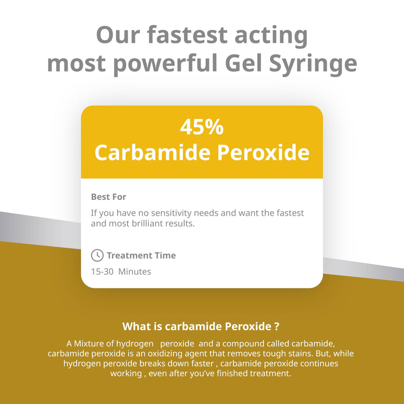 Opalescence 45% Syringes Teeth Whitening Gel with PF - 5359-2 | (4 Syringes) Refill Kit Carbamide Peroxide, in Mint Flavor. Developed by Ultradent Leaders in Professional Whitening 0.4 Fl Oz (Pack of 4)