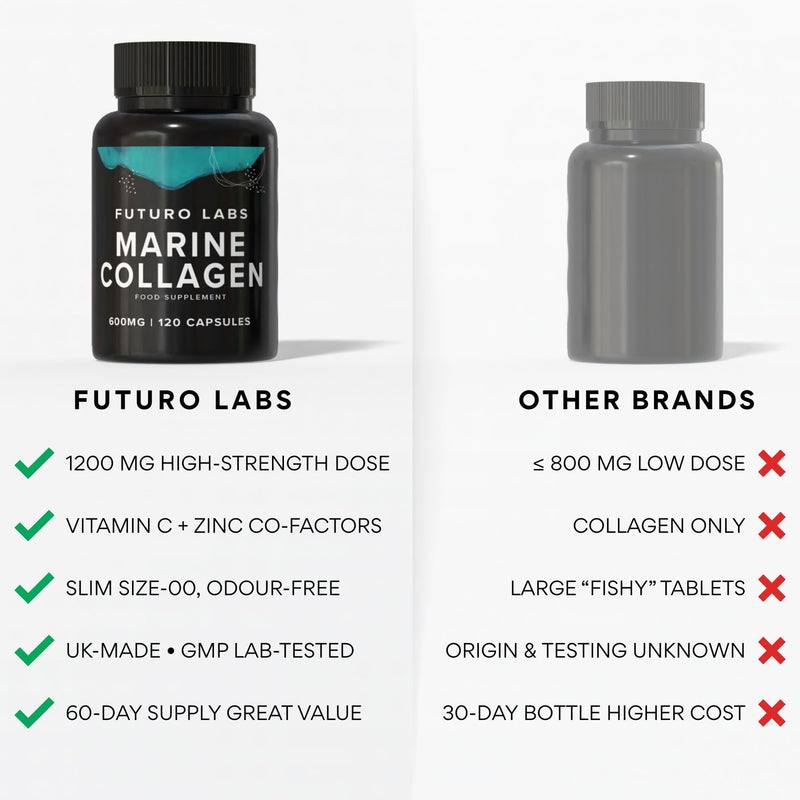 Marine Collagen Capsules 1200mg Serving with VIT C (12mg) and Zinc (1.5mg) - Made in the UK - Type 1 Hydrolysed Marine Collagen Supplements for Women & Men - 100% Pure, Premium Type 1-60 Day Supply