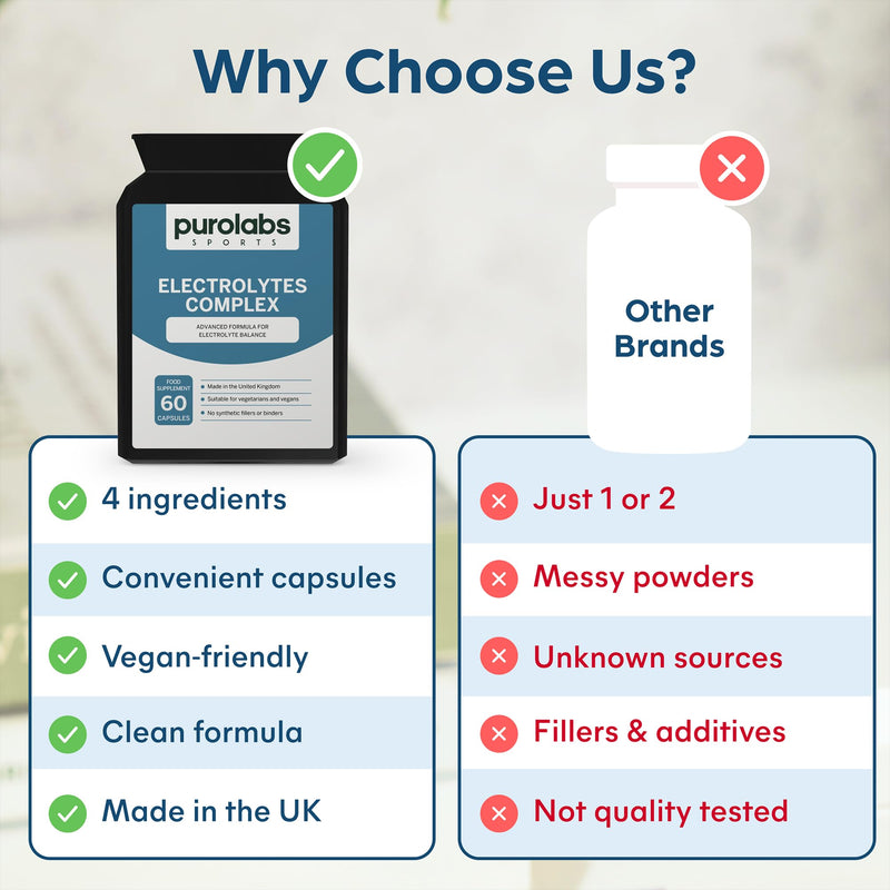 Purolabs Electrolytes Complex – Hydration Tablets with Electrolytes Alternative in High-Strength Capsules – Magnesium, Potassium, Calcium & Sodium – 60 Vegan Capsules