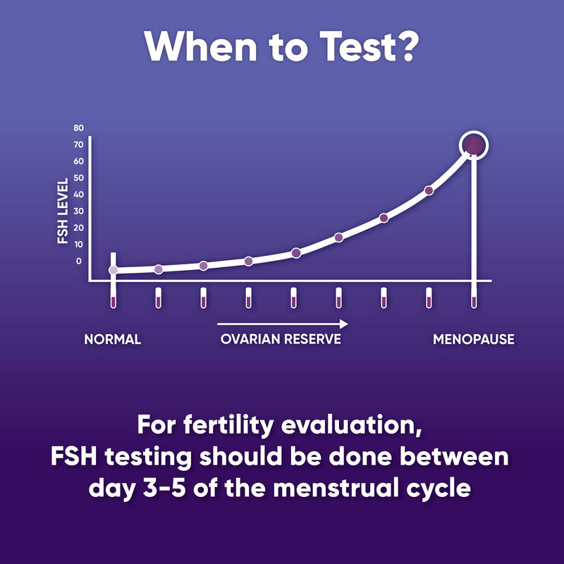 12Pack FSH Test Strip for Women Menopause Test Strips at Home Ovarian Reserve & Hormone Balance Test 1 Count (Pack of 12)