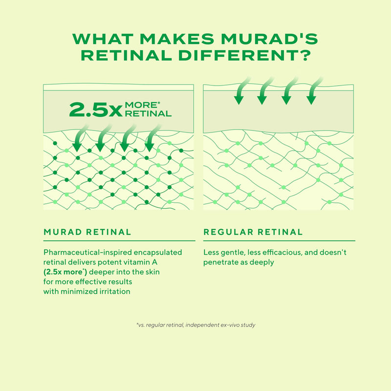 Murad Retinal ReSculpt Overnight Treatment - Encapsulated Retinal | Anti-aging face serum with Encapsulated Retinal delivers potent Vitamin A deeper into skin to visibly firm and lift 0.5 Fl Oz (Pack of 1)